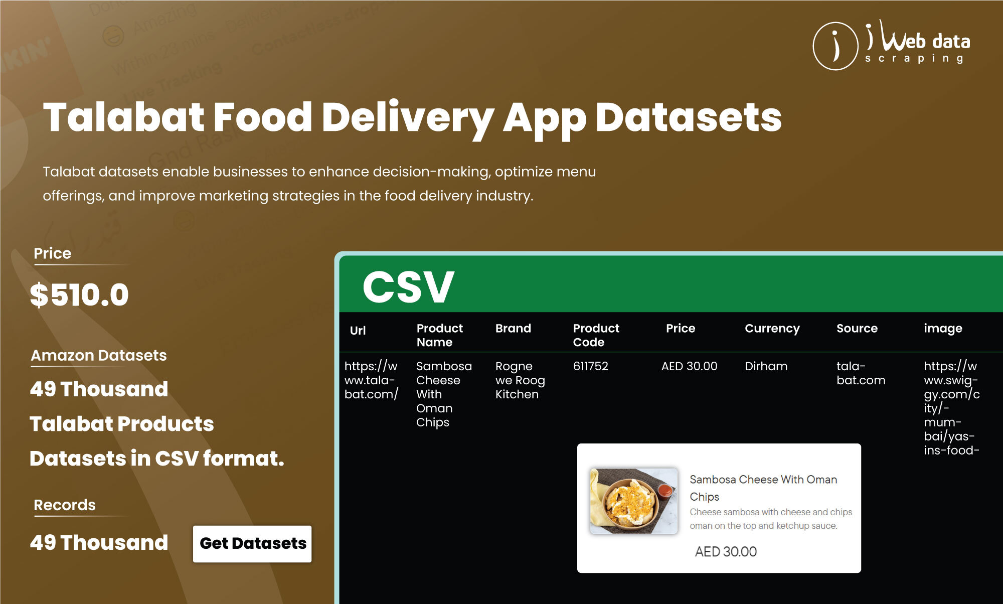 Talabat-Food-Delivery-App-Datasets