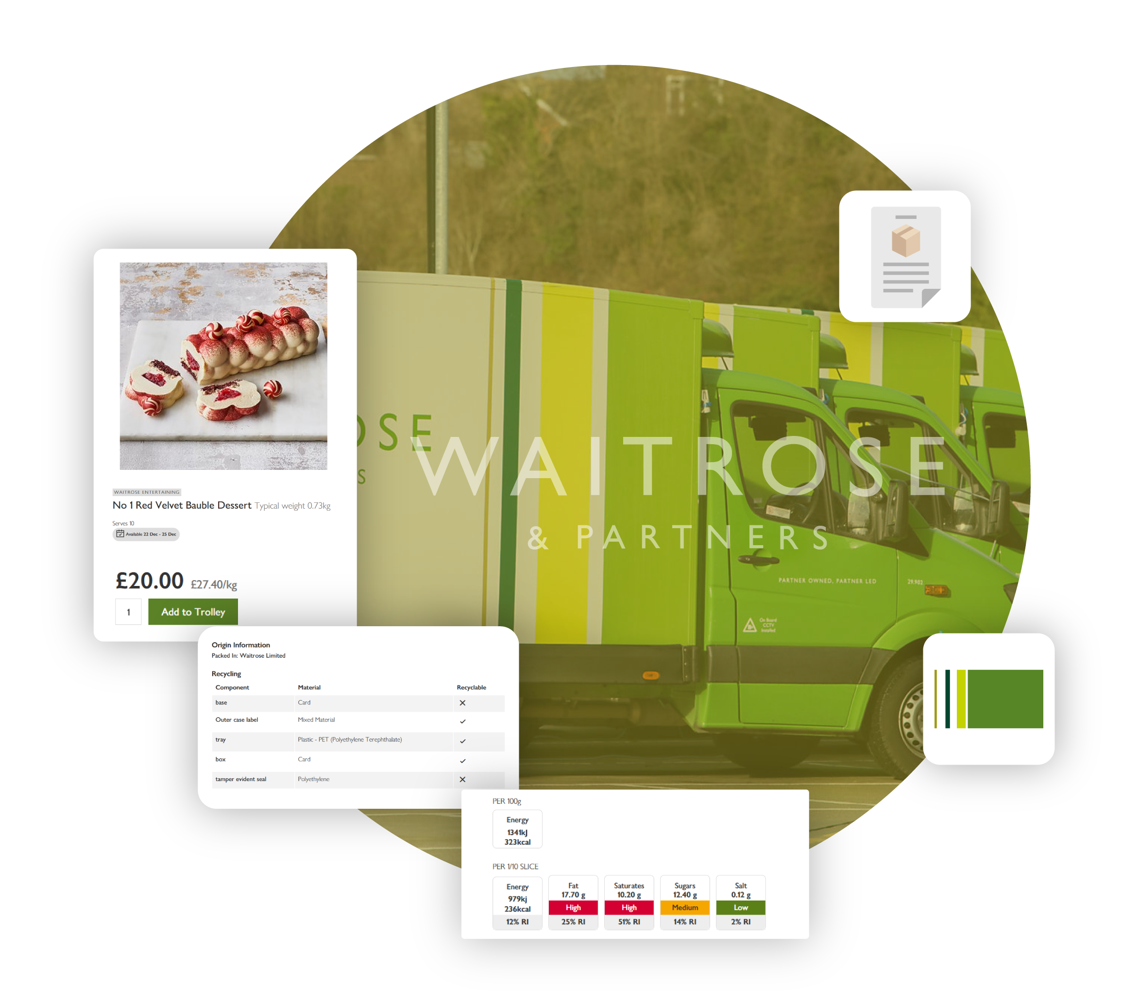 Waitrose-DATASET