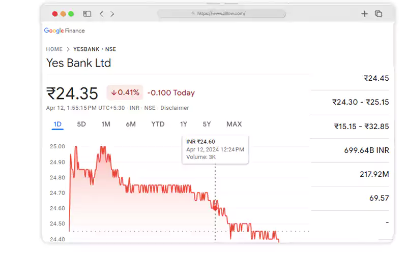 Scrape-Dividend-Information-from-Google-Finance