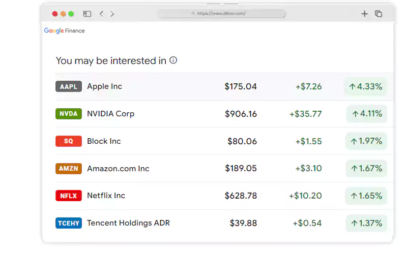 Scrape-Stock-Prices-from-Google-Finance