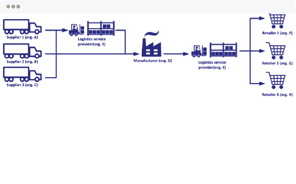 Distributor-Databases