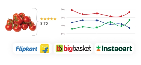 Market-Research-Scraping