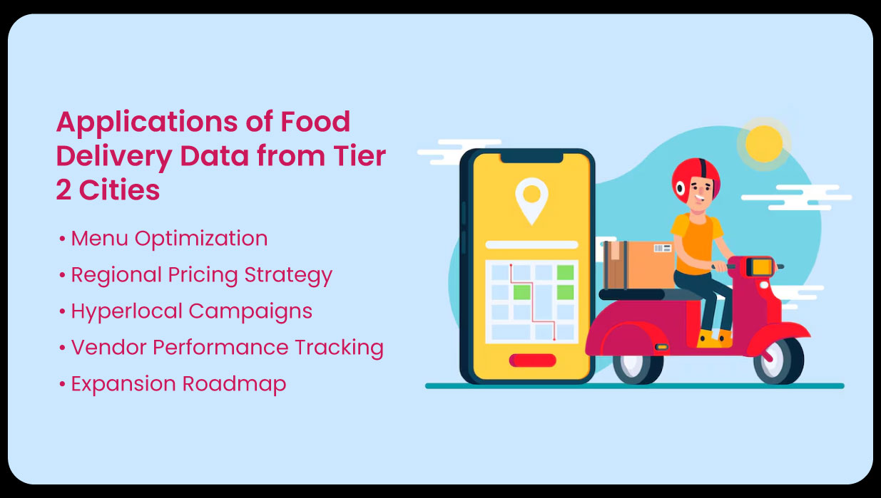 Applications-of-Food-Delivery-Data-from-Tier-2-Cities