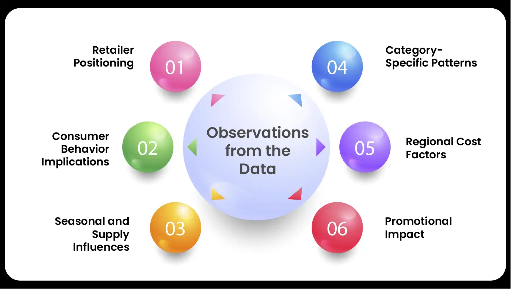 Observations-from-the-Data-01