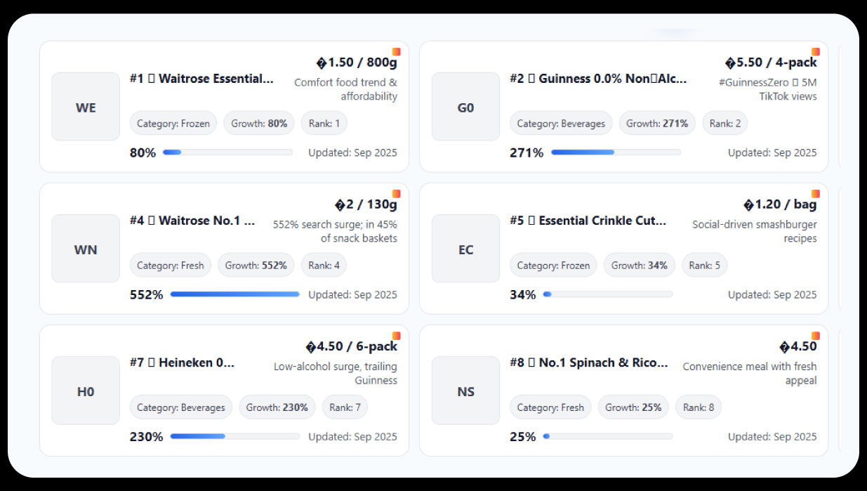 Top 10 Best-Selling Products