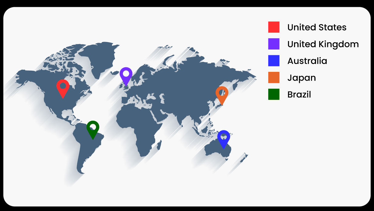 Market-Specific-Insights