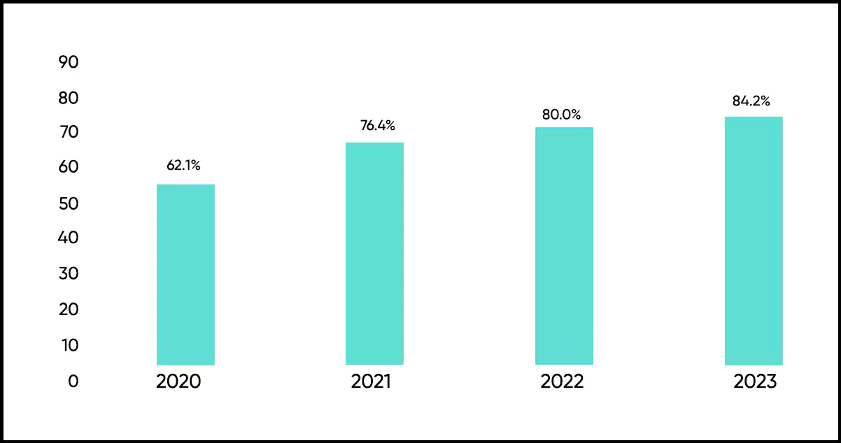 Footfall-Analysis-of-Retail-Health-Clinics-in-the-US