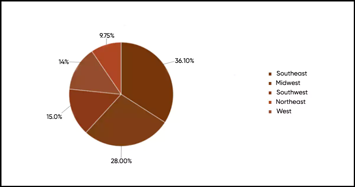 Regional-Disparities-in-US-Retail-Health-Clinic-Distribution