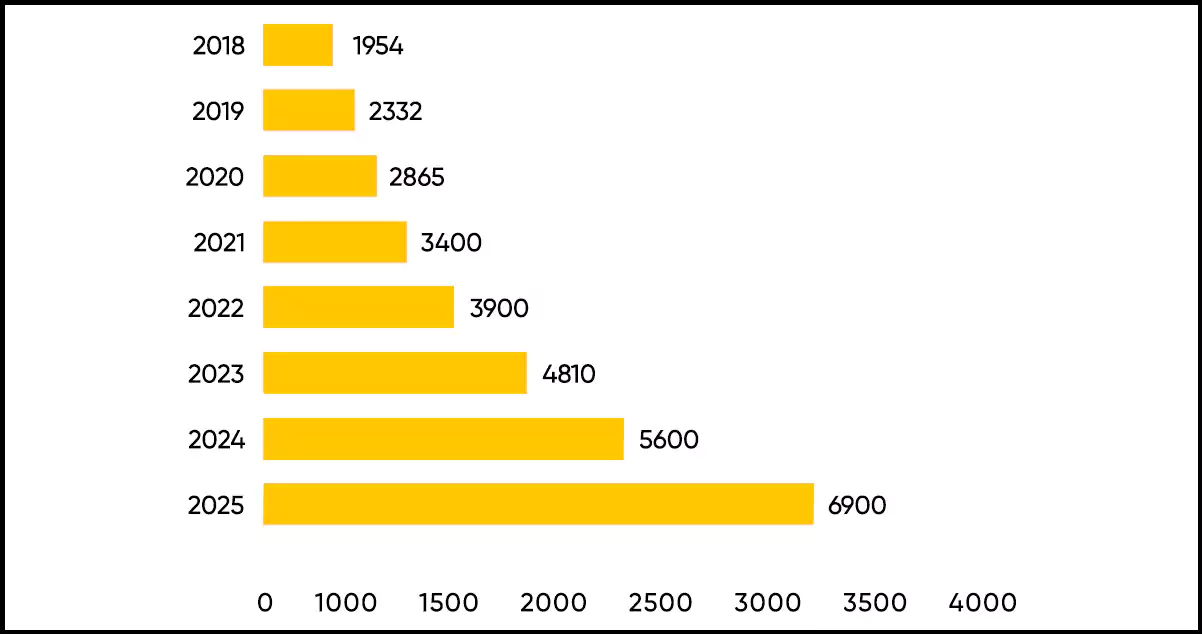 The-Growth-and-Dynamics-of-Retail-Health-Clinic-Locations-in-the-US