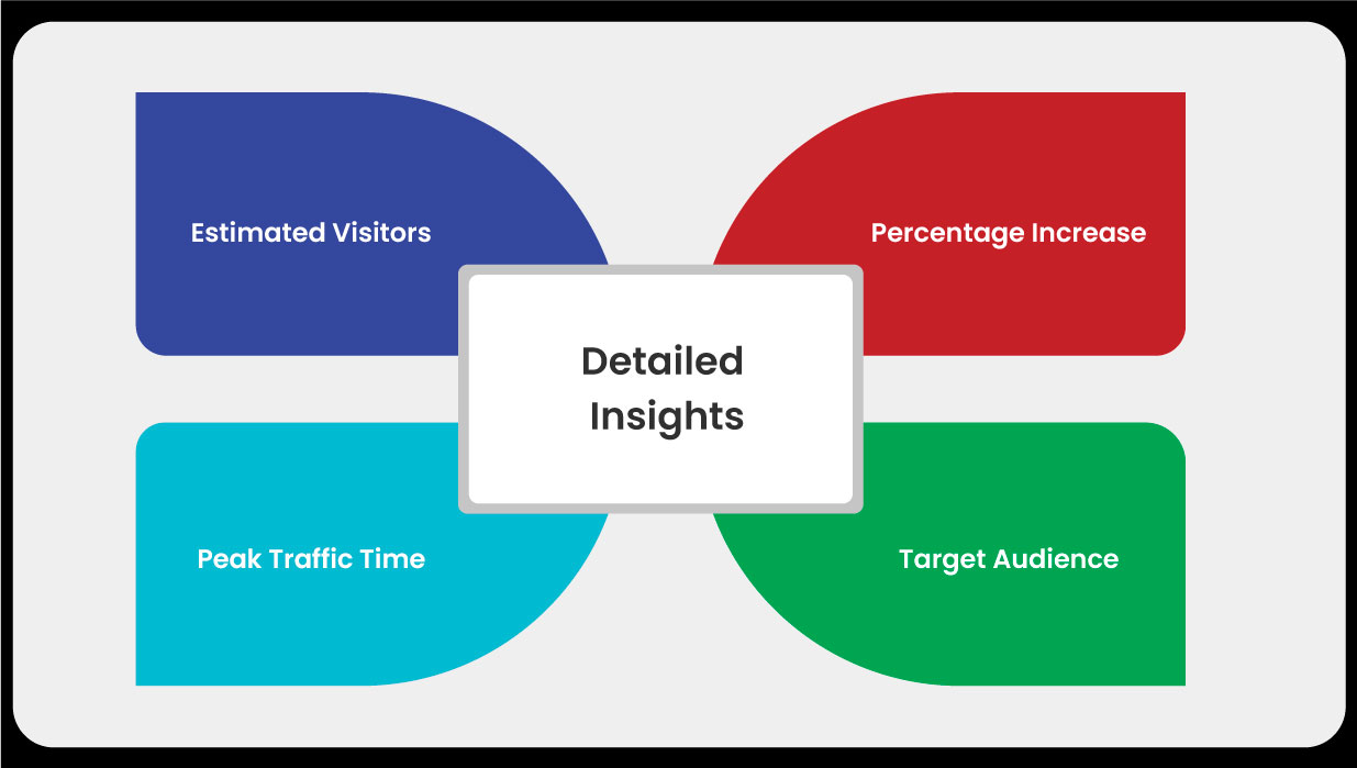 Detailed-Insights.