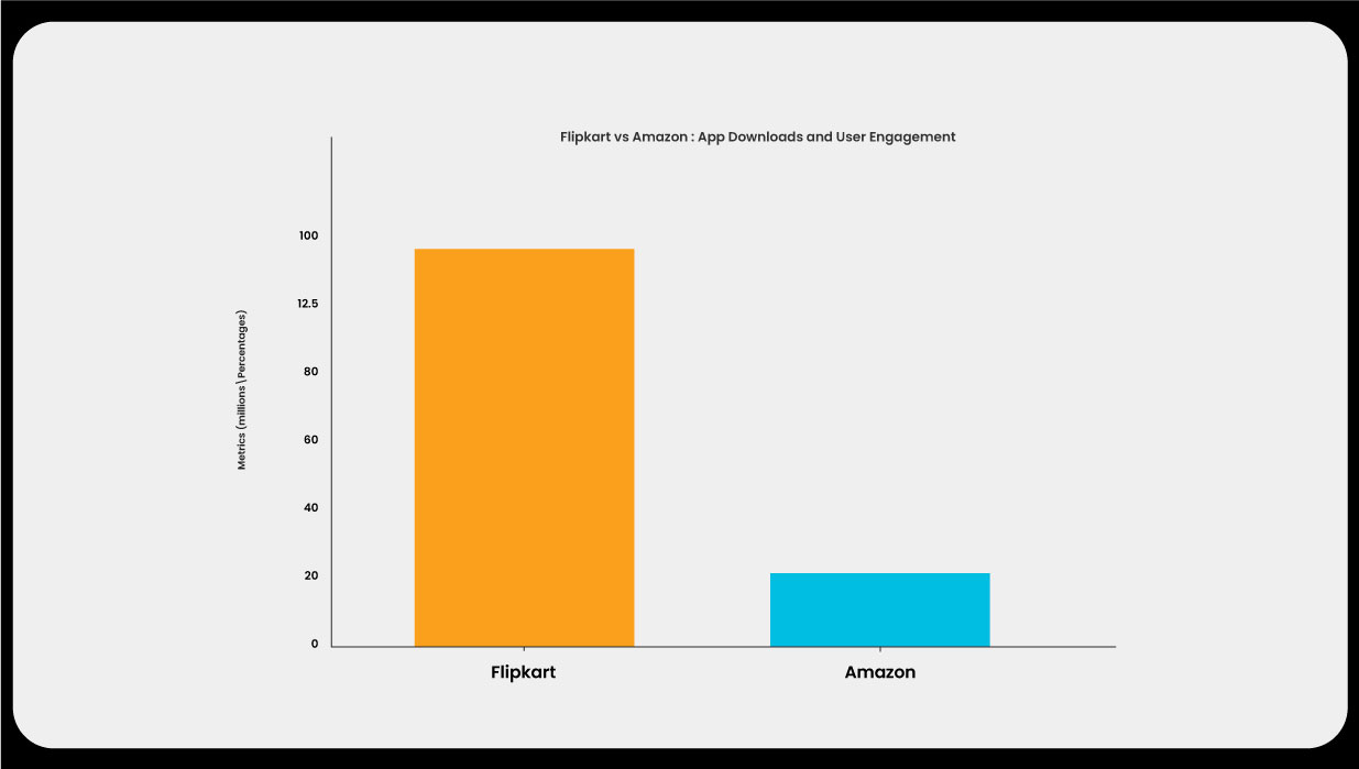 Traffic-and-Engagement