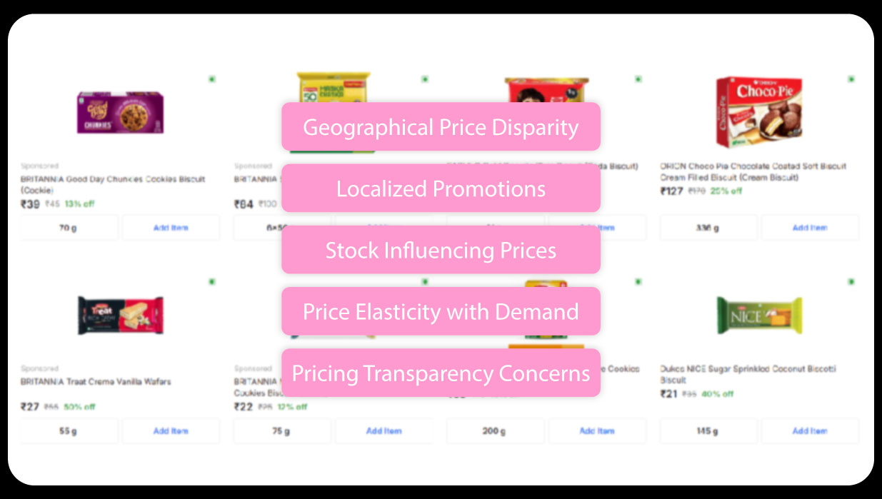 What-We-Infer-from-the-Scraped-Data