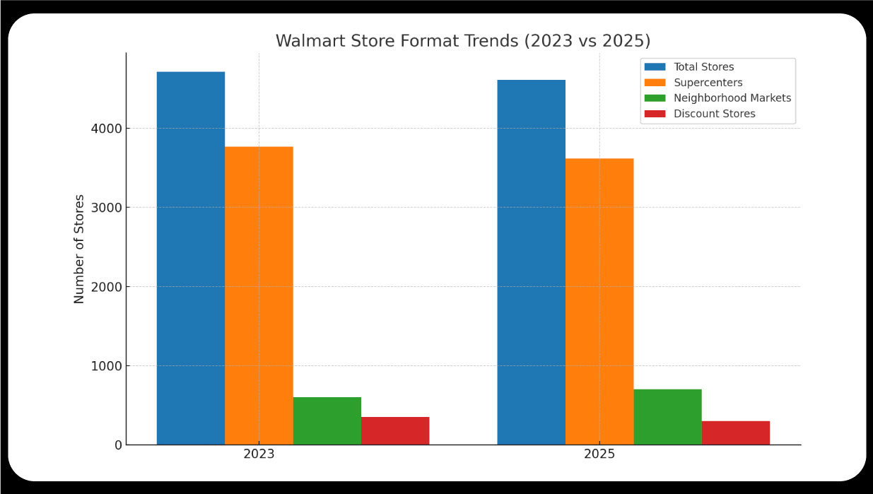 Comparisons-(2023-to-2025)