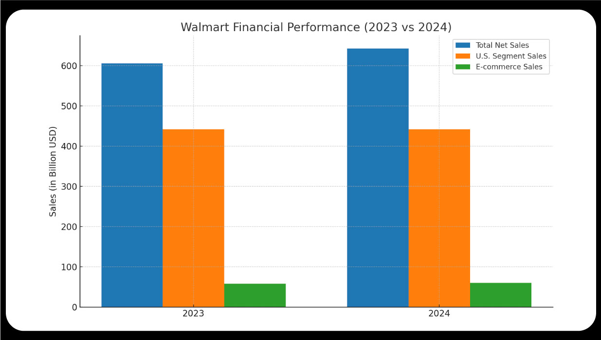 Financial-and-Operational-Context