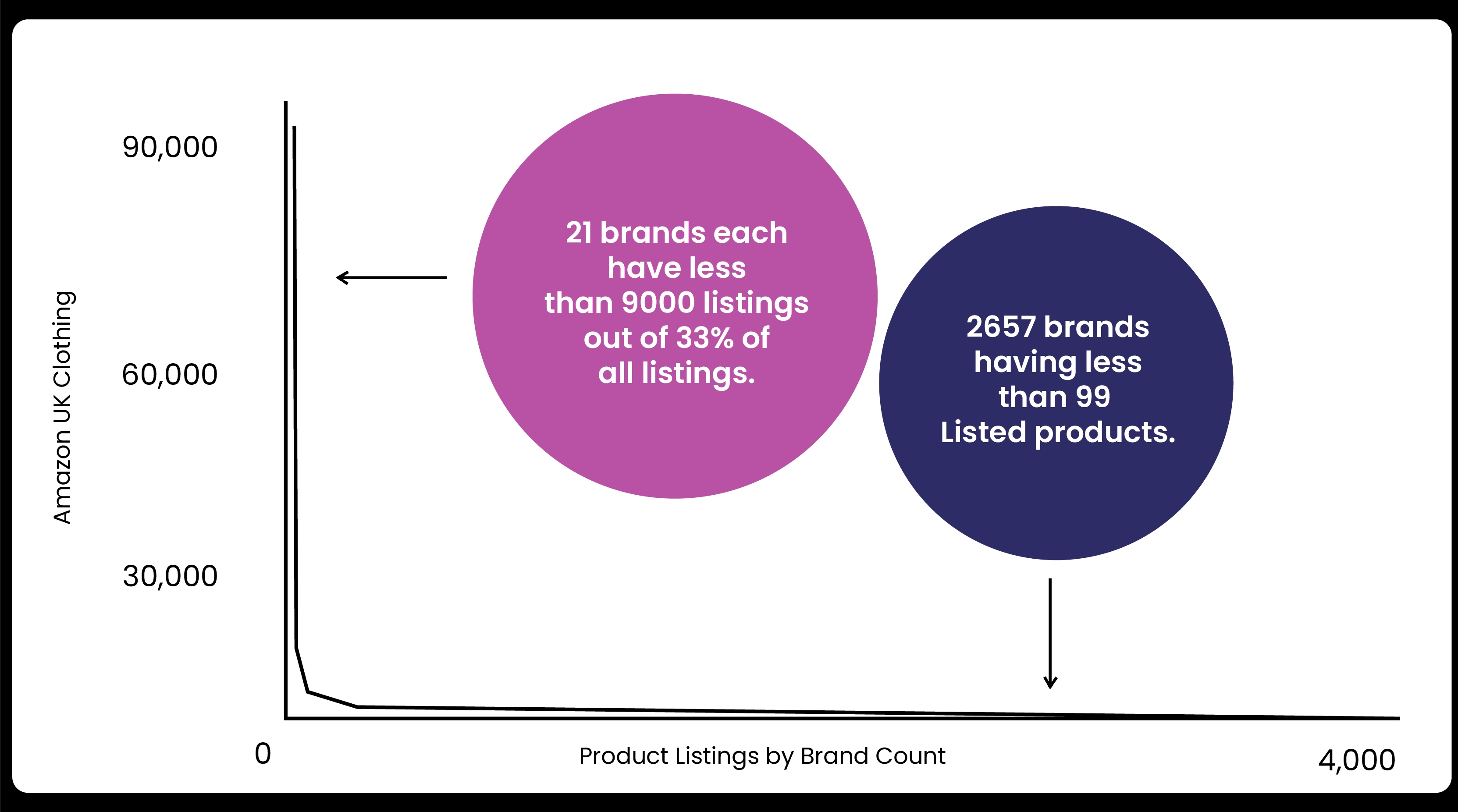 Amazon-UK-Fashion-Major-Brands-vs-The-Long-Tail