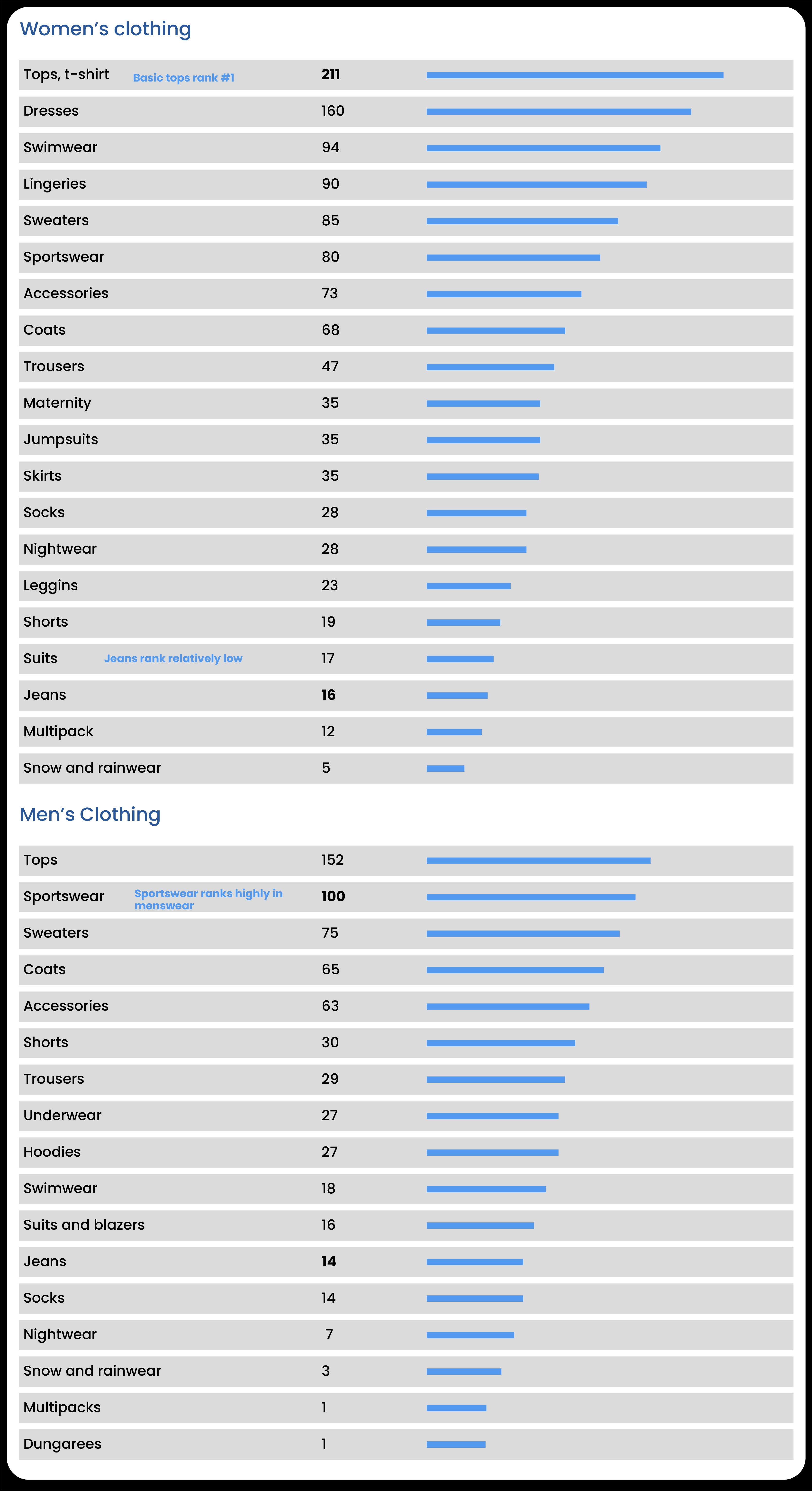 Product-Listings-by-Category-on-Amazon-UK-Fashion