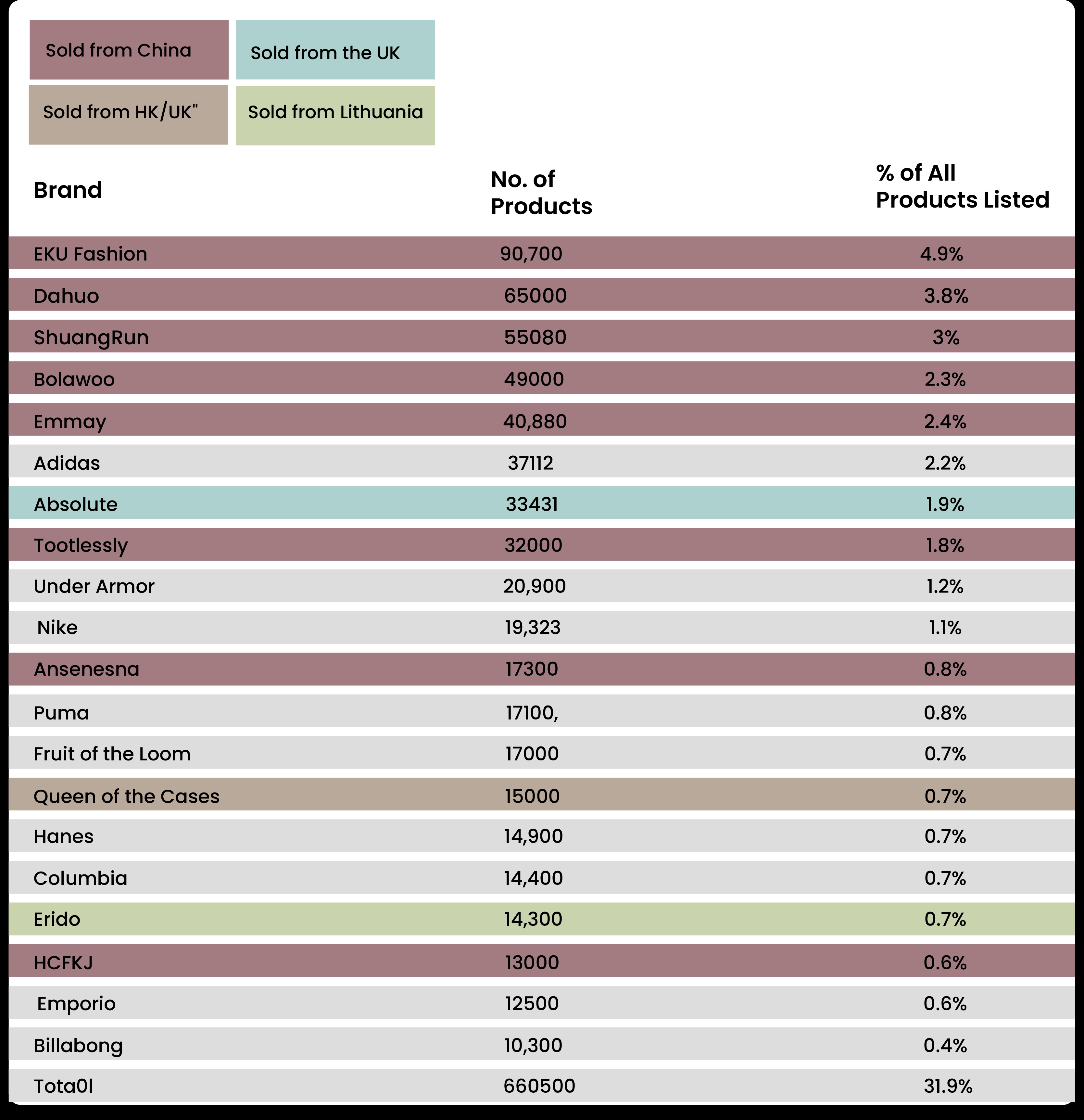 Top-20-Most-Listed-Brands-Dominance-of-Obscure-Chinese