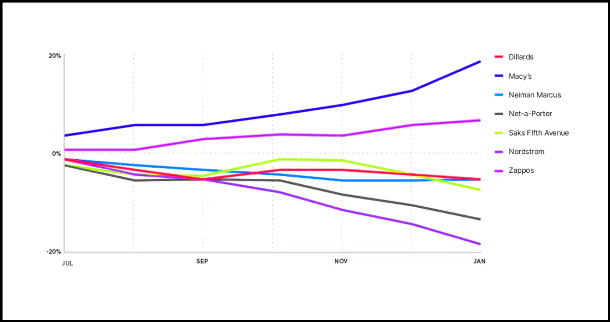 Adapting-to-Shifting-Consumer-Behavior-Pricing-Strategies-in-the-Apparel-Industry