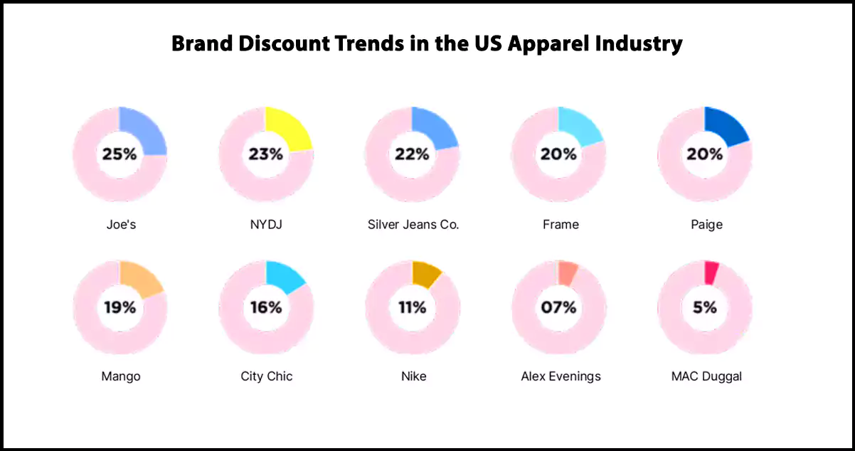 Brand-Discount-Trends-in-the-US-Apparel-Industry