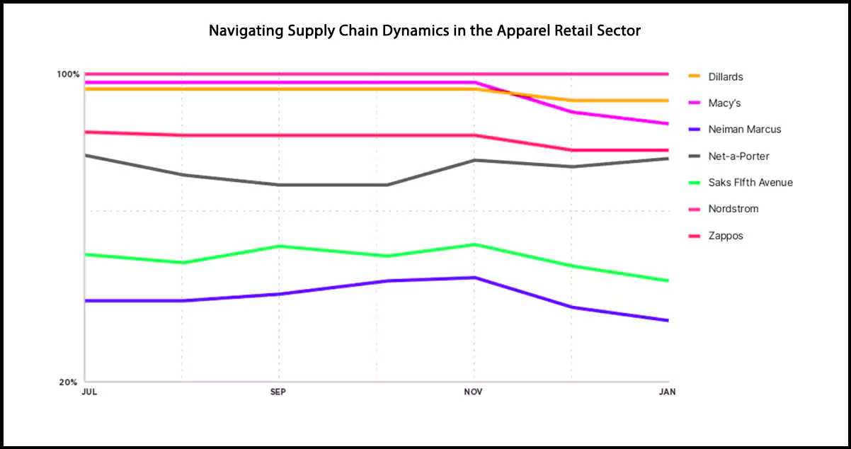 Navigating-Supply-Chain-Dynamics-in-the-Apparel-Retail-Sector