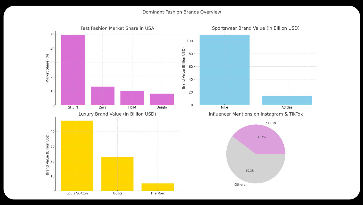 Dominant-Fashion-Brands