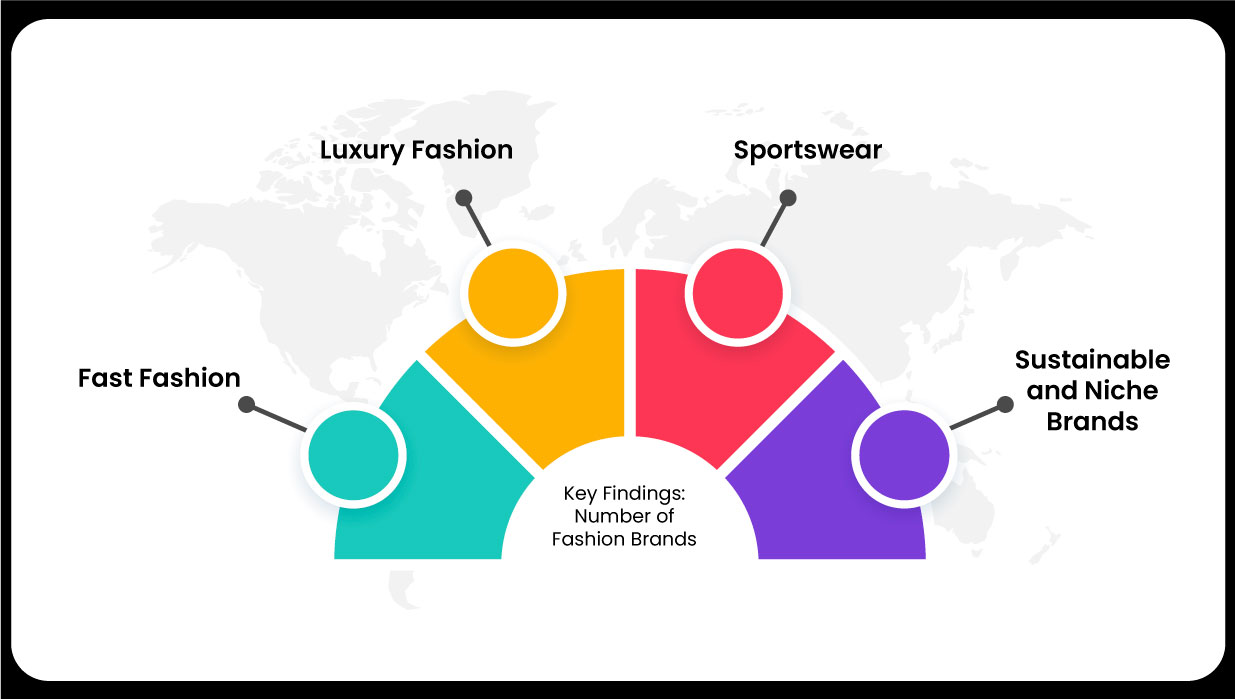 Key-Findings-Number-of-Fashion-Brands