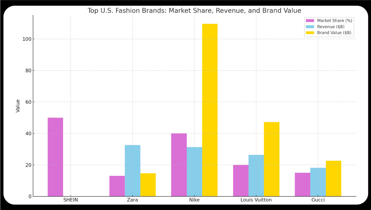 US-Fashion-Brand-Data-Analysis