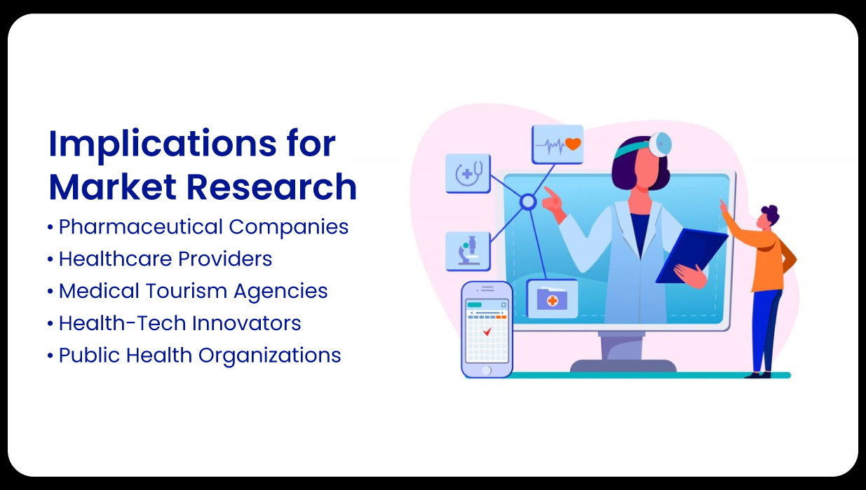 Implications-for-Market-Research