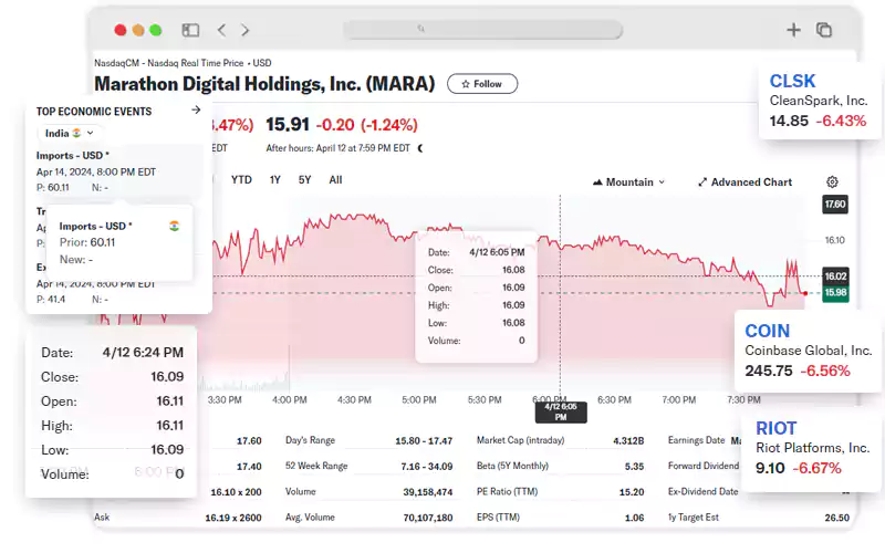 Scrape-PE-Ratio-from-Yahoo-Finance