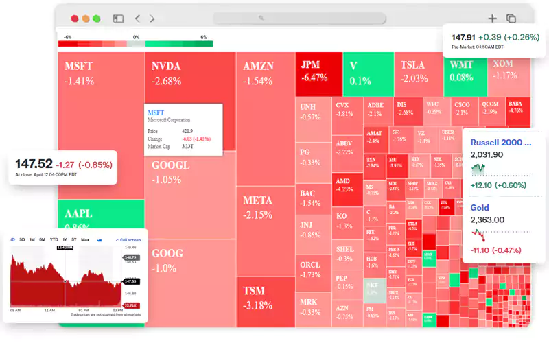 Scrape-Stock-Splits-Data-from-Yahoo-Finance