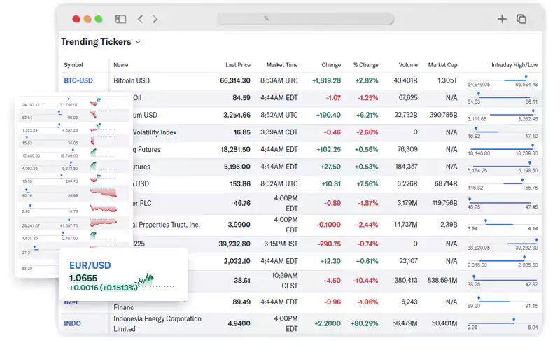 Scrape-Trading-Dates-from-Yahoo-Finance