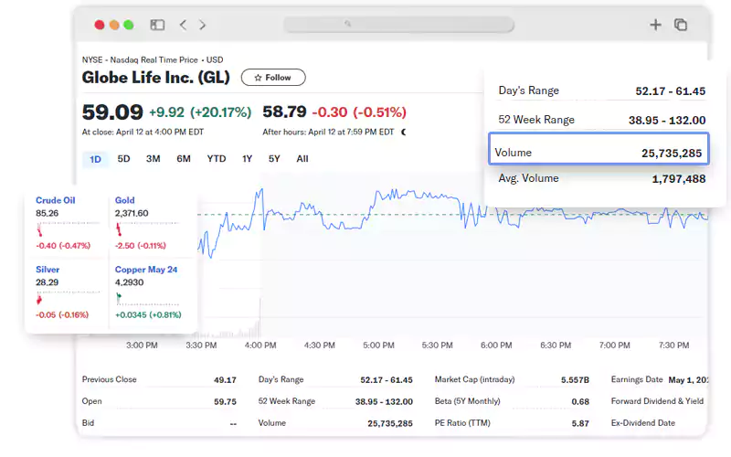 Scrape-Volume-Data-from-Yahoo-Finance